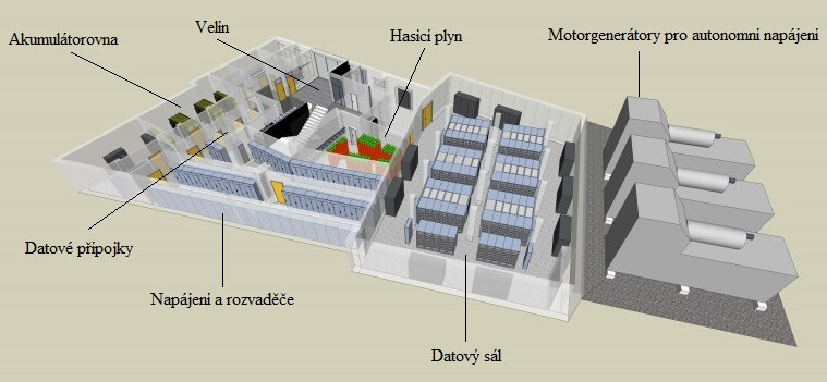 Schéma prvního nadzemního podlaží datového centra v Lužici